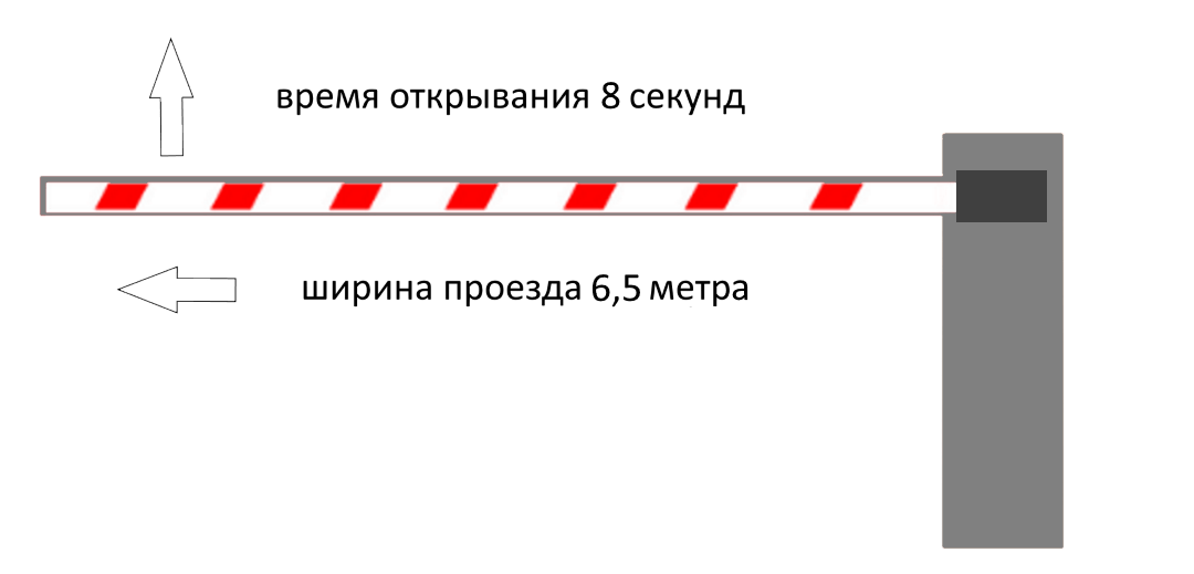 CAME GARD 6500 высокоинтенсивный автоматический шлагбаум 6,5м (круглая стрела)